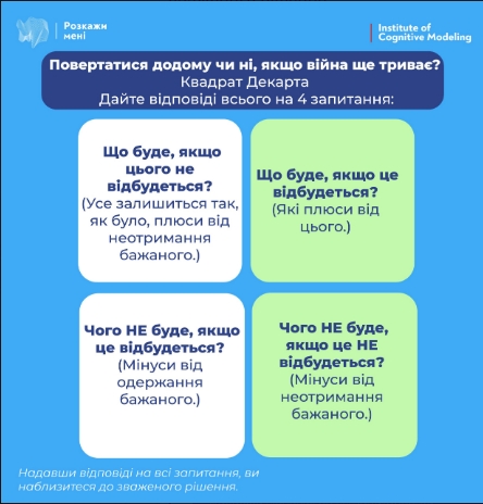Как принять решение о возвращении домой во время войны: задайте себе эти вопросы